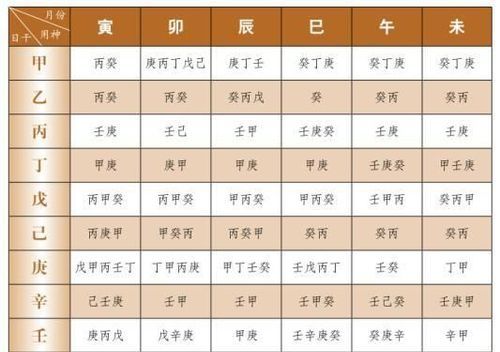 五行八字喜用神查询
,最准确的八字喜用神查询图1