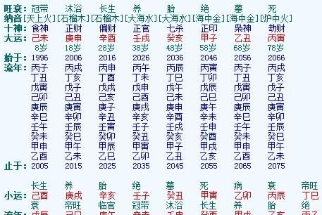 五行八字喜用神查询
,最准确的八字喜用神查询图3