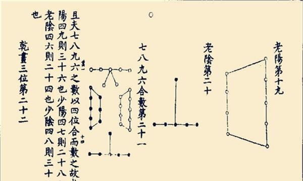 易经预测乌克兰
,读懂《易经》的人真的可以预测未来图3