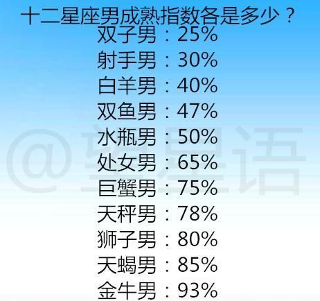 12星座男真心想追你的表现
,十二星座男喜欢一个人的表现图4