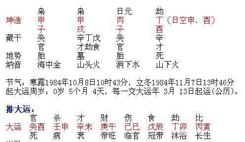 男命偏财正官伤官八字
,八字算出一个正财一个偏财一个正官一个伤官一个...图1