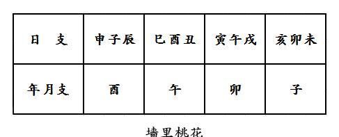 天德羊刃同柱是什么意思
,年柱桃花羊刃同柱图4