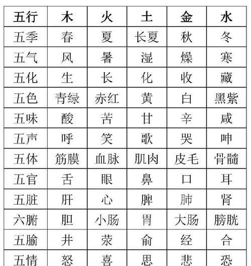 八字五行缺的人就命不好吗
,出生八字五行不缺的人命运是否不会太差图1