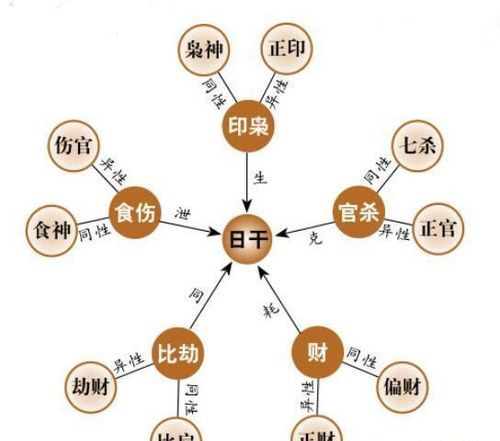 八字五行缺的人就命不好吗
,出生八字五行不缺的人命运是否不会太差图4