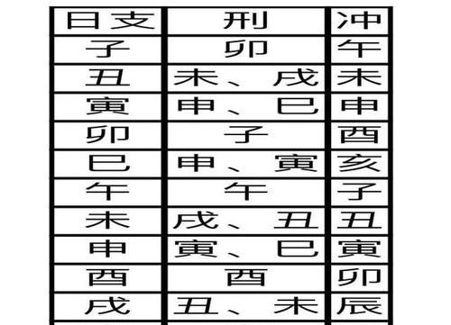 日柱相合的人有吸引力
,八字日柱相同的婚姻会怎样图3