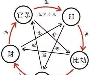 日柱相合的人有吸引力
,八字日柱相同的婚姻会怎样图4