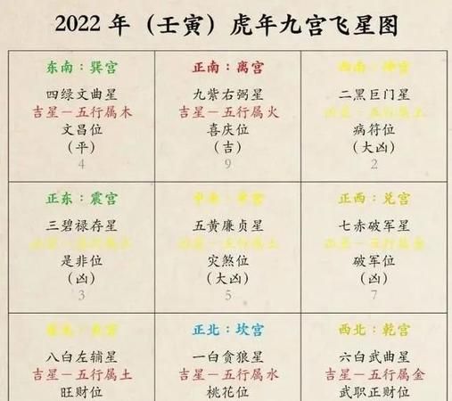 易经推算2022年灾难
,有大灾难星座都有哪些图4