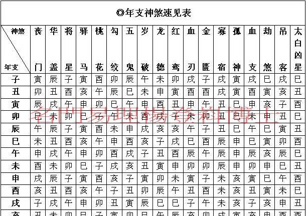 八字神煞速查及详解(全部)
,八字排盘 神煞图2