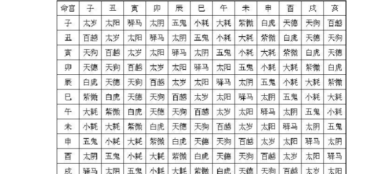 八字神煞速查及详解(全部)
,八字排盘 神煞图3