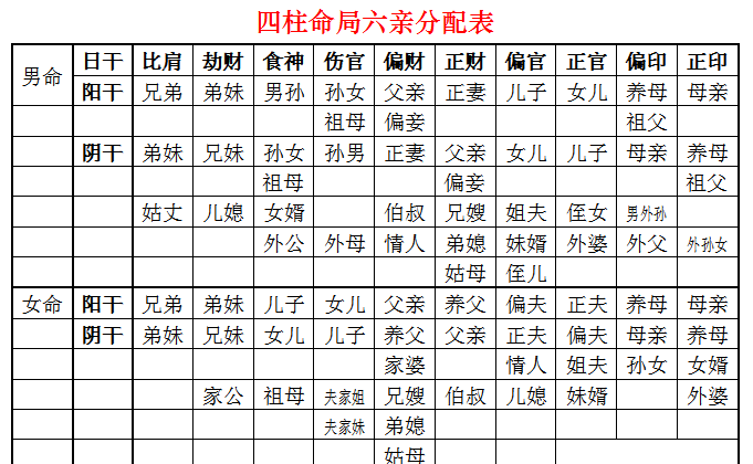 八字神煞速查及详解(全部)
,八字排盘 神煞图4