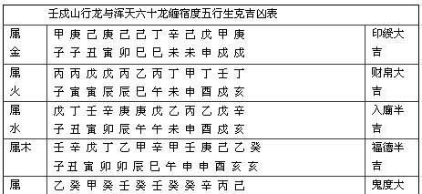 壬申日命中注定的配偶
,壬申日庚子时生是不是命不好图4