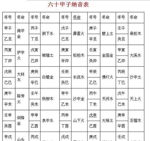 如何算孩子缺五行属什么
,怎么算小孩五行属什么图3