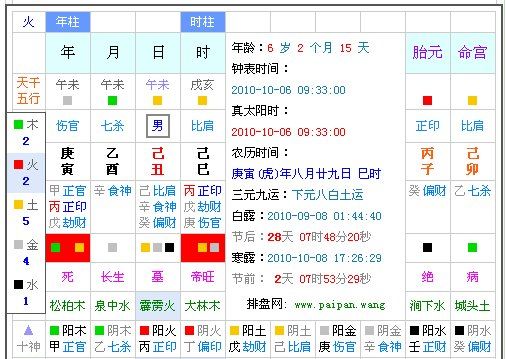 如何算孩子缺五行属什么
,怎么算小孩五行属什么图6