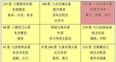 天德贵人怕什么冲
,天德贵人可以化解十恶大败图4