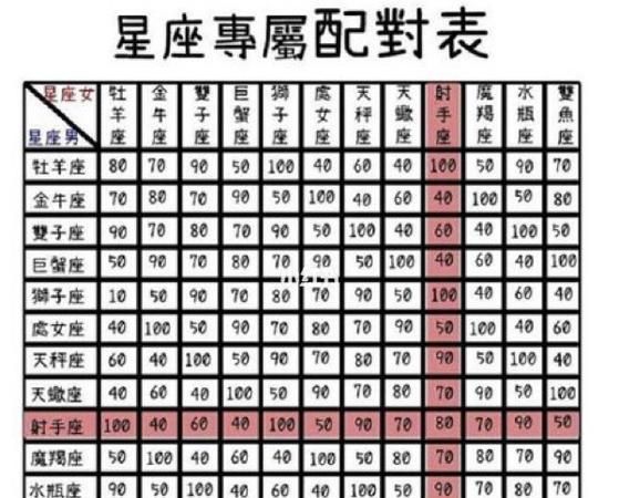 姐妹星座配对
,十二星座哪五个在一起做姐妹更好图2