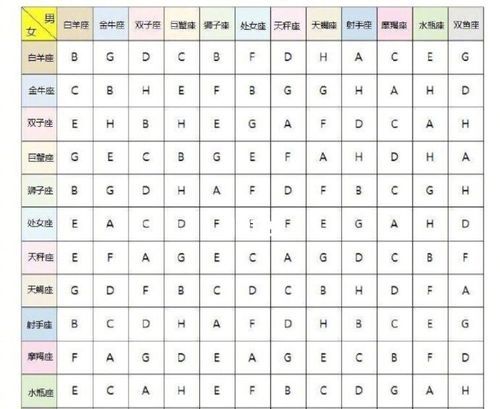 姐妹星座配对
,十二星座哪五个在一起做姐妹更好图4