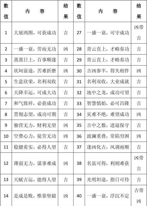 手机号码测吉凶查询打分
,58手机号码测吉凶查询图1