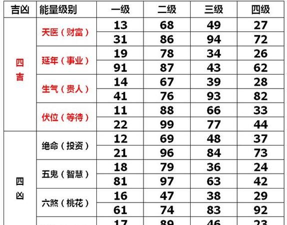 手机号码测吉凶查询打分
,58手机号码测吉凶查询图2