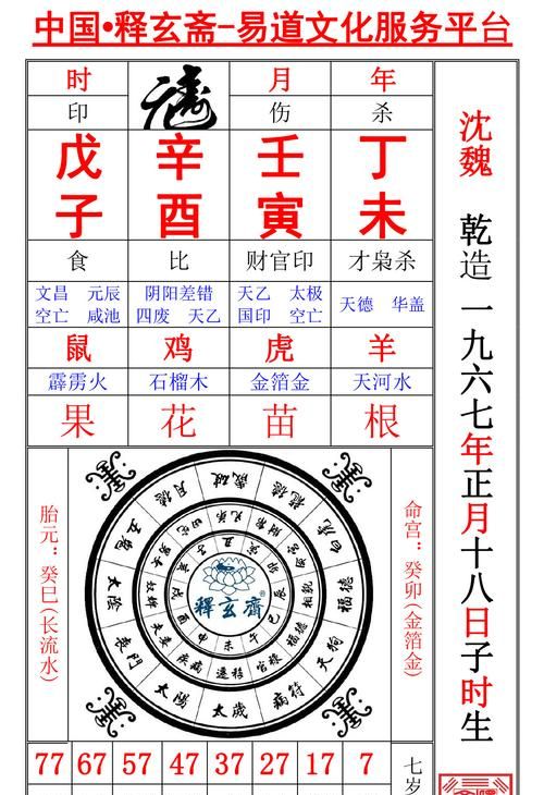 最全八字解析
,生辰八字解析图3