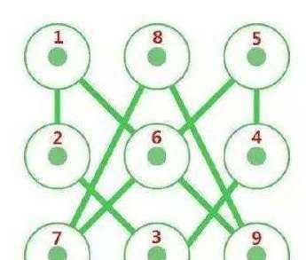 金牛座锁屏密码数字
,金牛座手机解锁图案图10