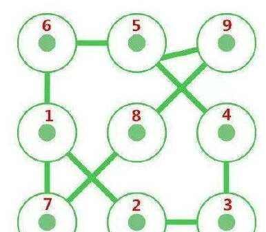 金牛座锁屏密码数字
,金牛座手机解锁图案图11