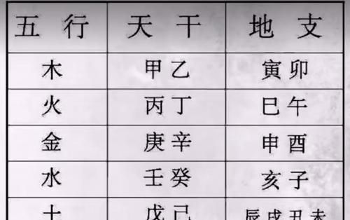 怎么测名字五行缺什么
,测名字五行缺什么图1