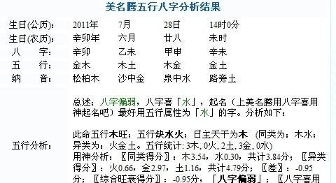 怎么测名字五行缺什么
,测名字五行缺什么图2