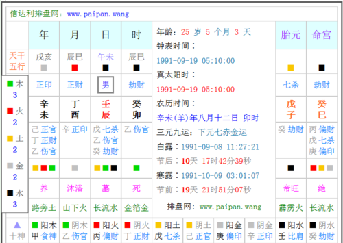 怎样算五行缺什么
,如何算五行缺什么图3