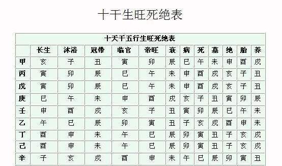 四柱八字五行怎么查
,四柱八字五行缺什么在哪里可以查到图1