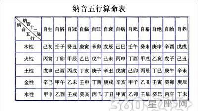 四柱八字五行怎么查
,四柱八字五行缺什么在哪里可以查到图4