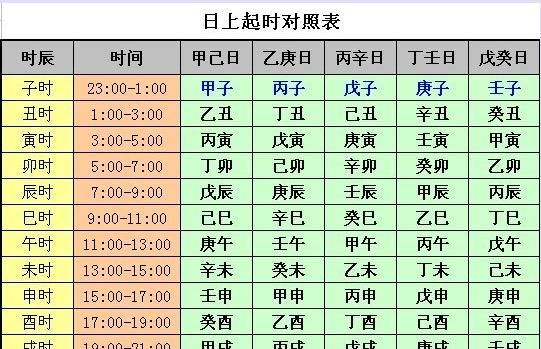 只看日柱能决定一生吗
,哪些日柱最好图4