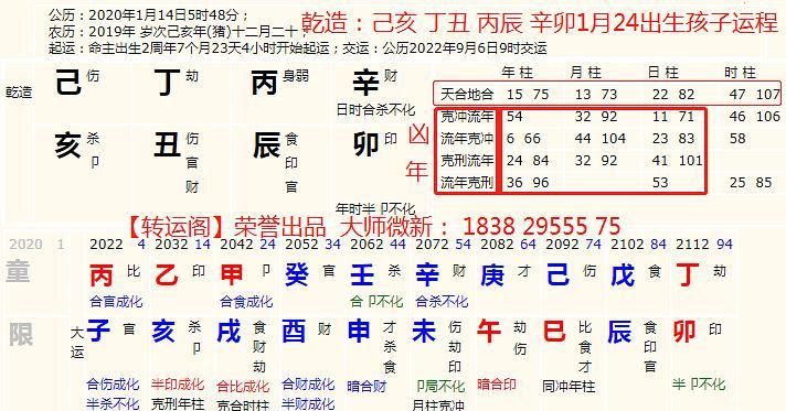 人生运势高低起伏图
,大家输入八字五行和人生起伏图搜索一下图2