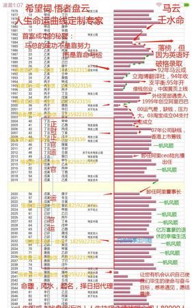 人生运势高低起伏图
,大家输入八字五行和人生起伏图搜索一下图4