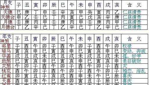 根据八字看个人运气
,怎么看自己的生辰八字和运势图5