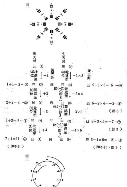 怎样排自己的先天卦和后天卦
,怎么正确区分先天八卦和后天八卦图6