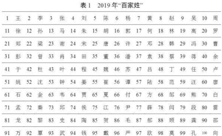 测姻缘配对姓名
,名字配对测试婚姻指数图1