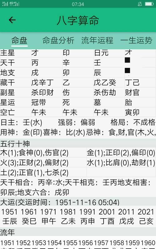 必为巨富八字
,八字里说的小富图1