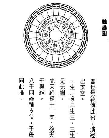 按生辰八字起卦预测什么
,时间起卦主要预测什么图3