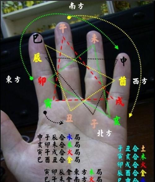 怎么看伤官五行
,怎么看自己的五行图4