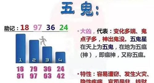 女人守财号码数字能量
,女人适合用什么数字的手机号图4