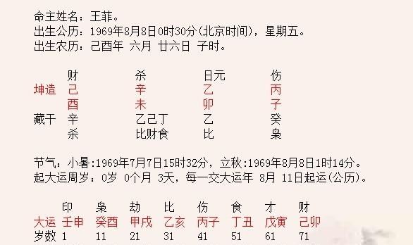 八字排盘基础知识图解
,怎么解读八字排盘图4