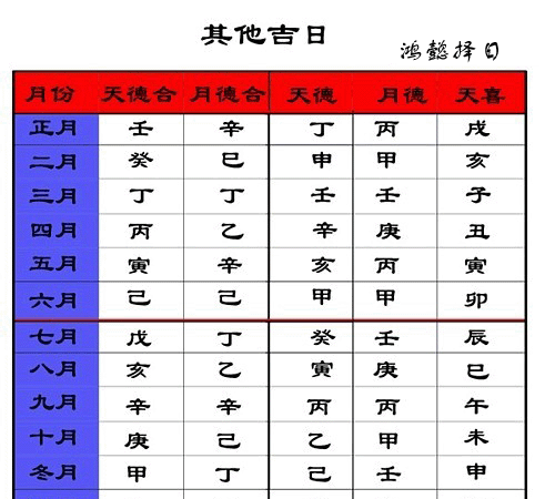 2022年天德合是什么生肖
,天德合母仓是哪一个生肖图2