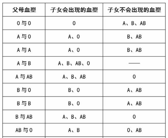 四个血型里最狡猾的血型女
,哪种血型性格是最有心计的图1