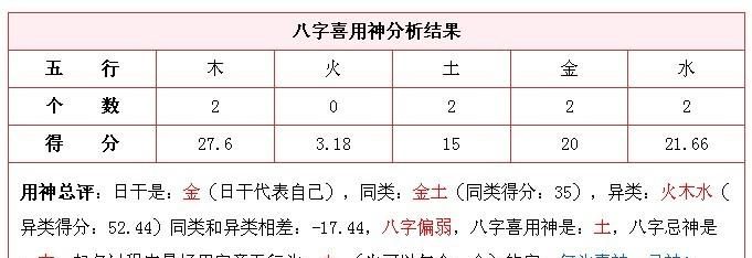 生辰八字五行查询喜用神
,如何计算生辰八字和五行的喜用神图4