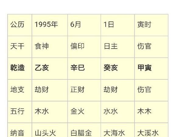 八字五行不缺取名
,八字属阴而五行不缺怎样取名图4