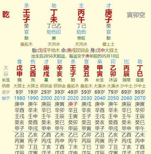 生辰八字算结婚的日子免费
,生辰八字算结婚的日子图1