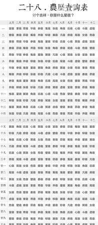 如何查两人星宿关系
,星宿关系合盘查询图2