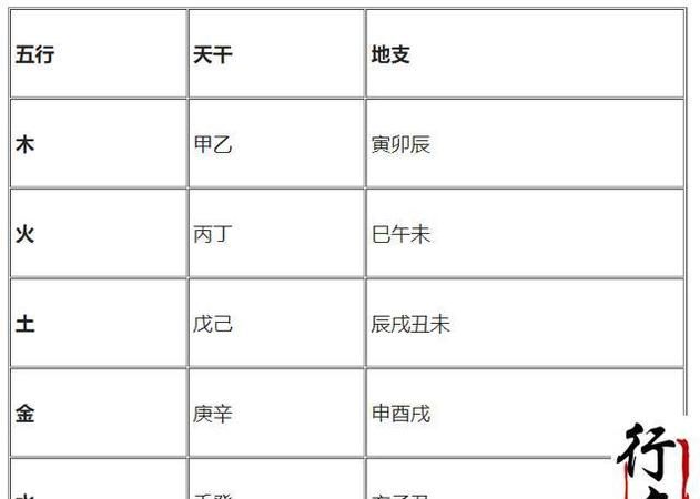 庚申日大富大贵条件
,己巳年 辛未月 庚辰日 卯时高人给帮忙看下八字...图3