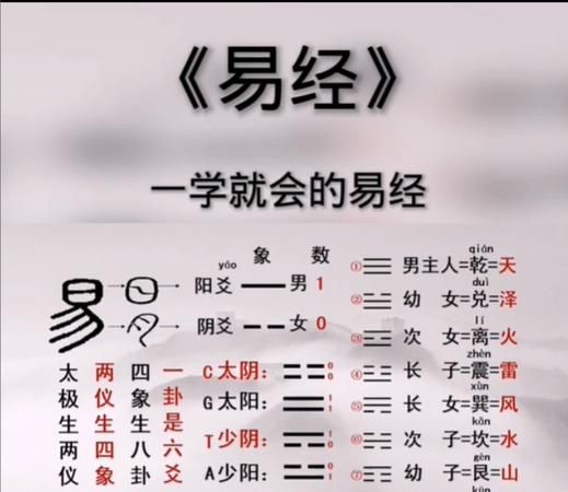 易经算八字方法
,易经怎么算命图3