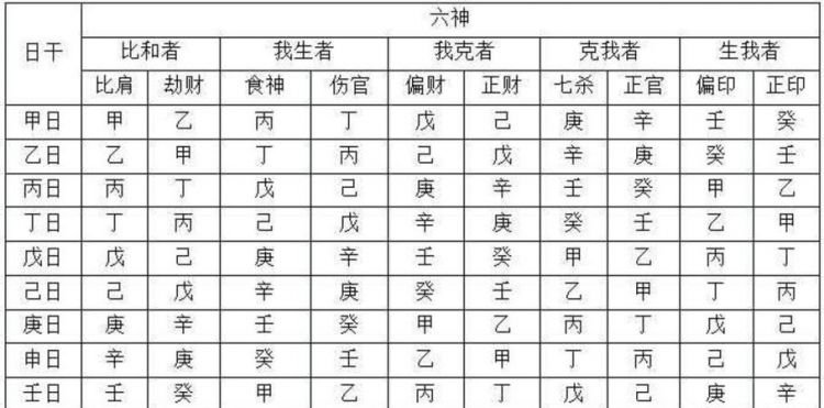 四个食神等于伤官
,八字中天干地支暗藏食神超过三个图2